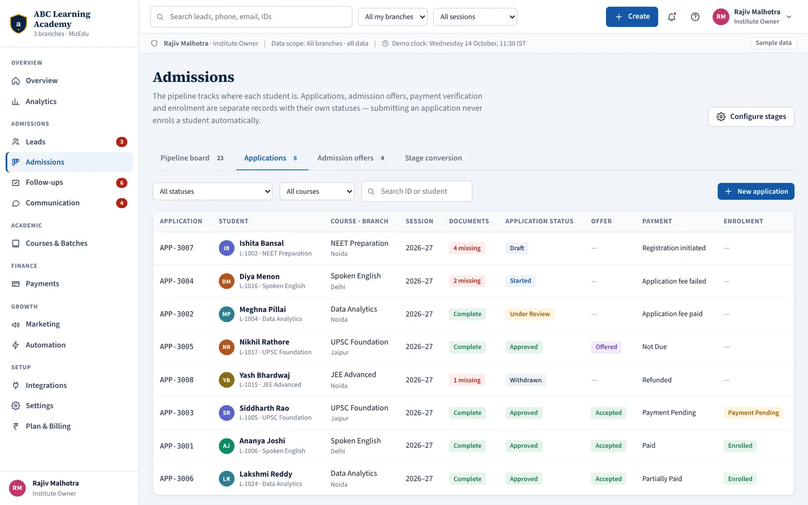 MizEdu applications and document verification