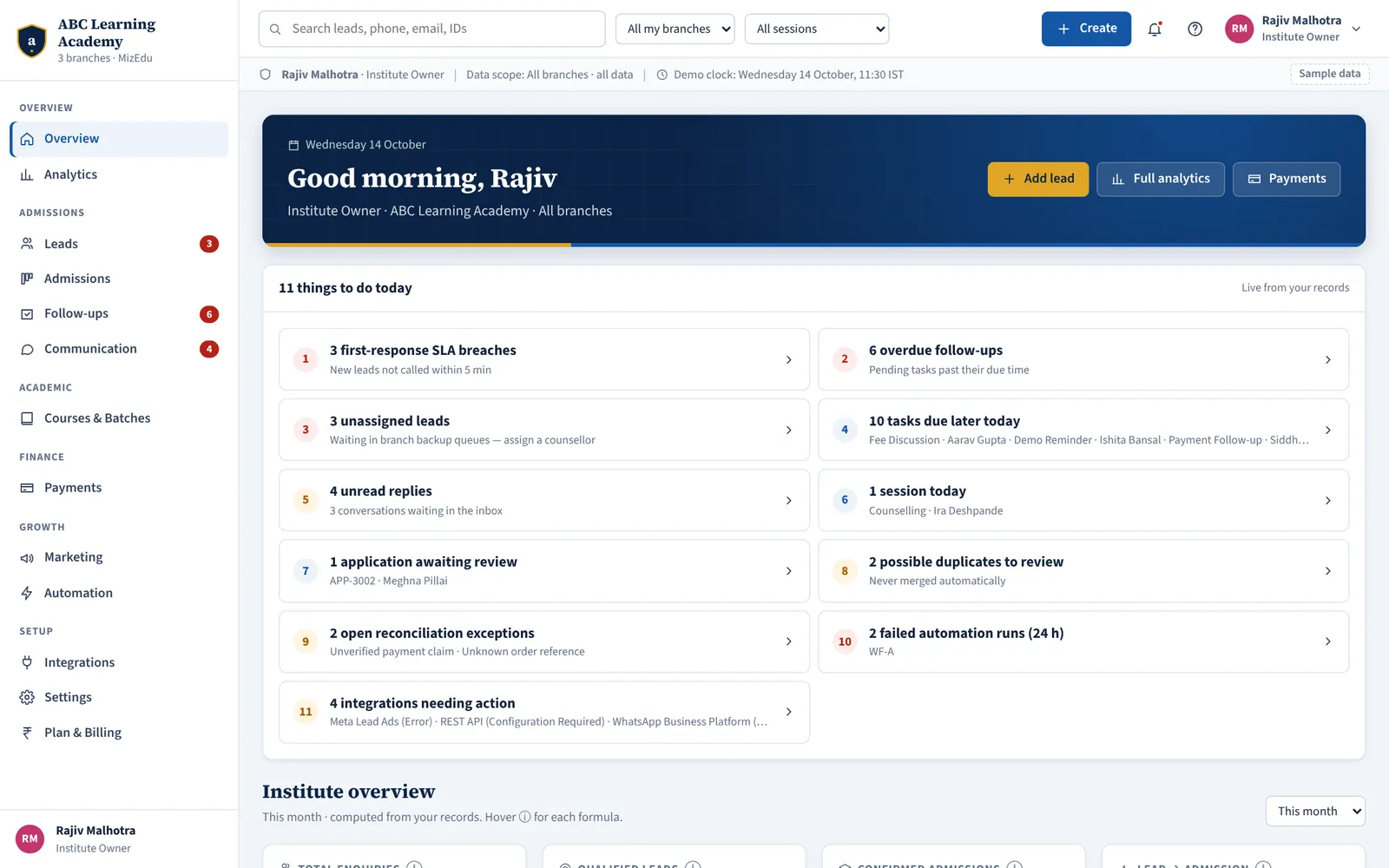 MizEdu owner dashboard: things to do today, follow-ups and admissions