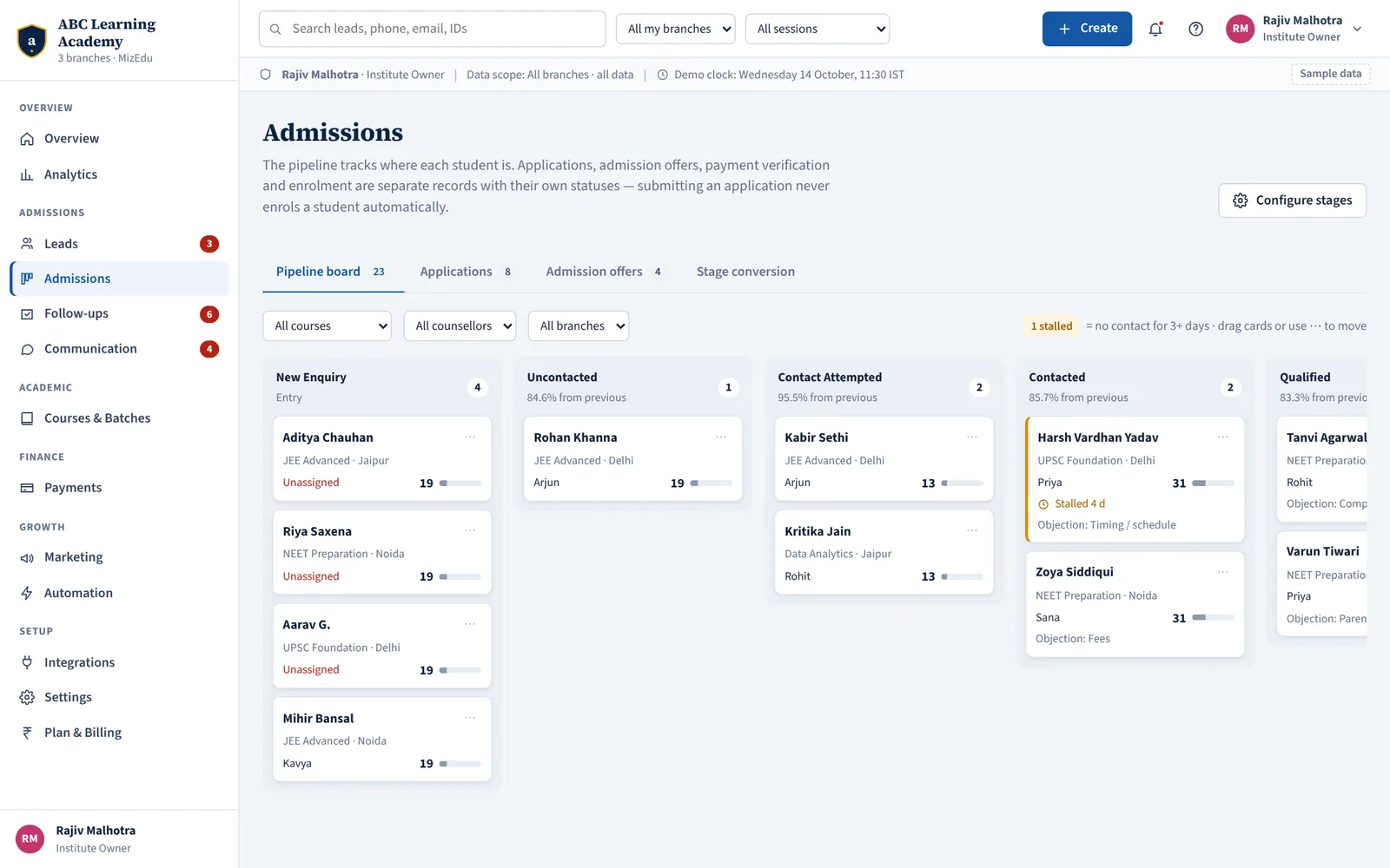 MizEdu admissions pipeline board