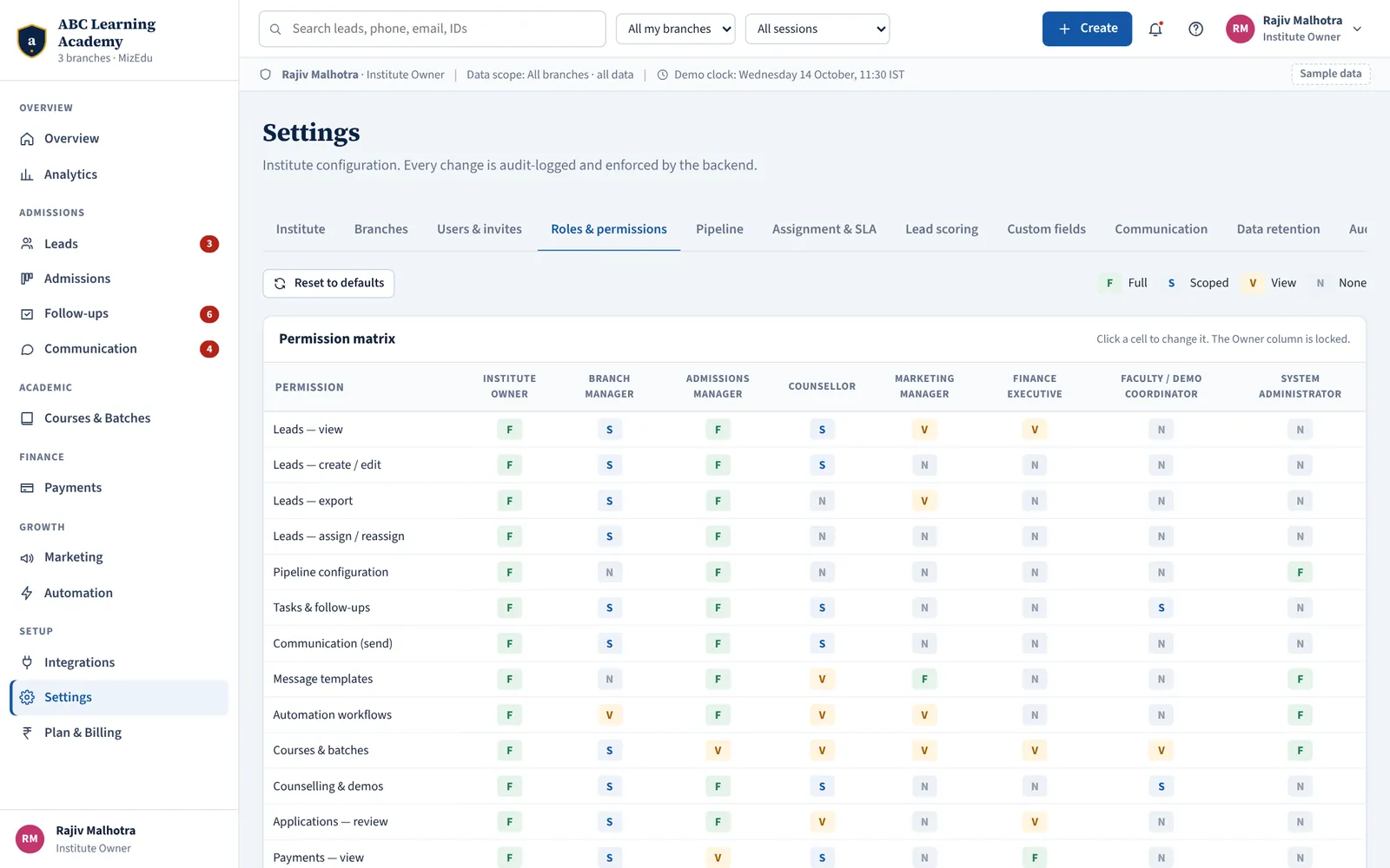 MizEdu roles and permission matrix