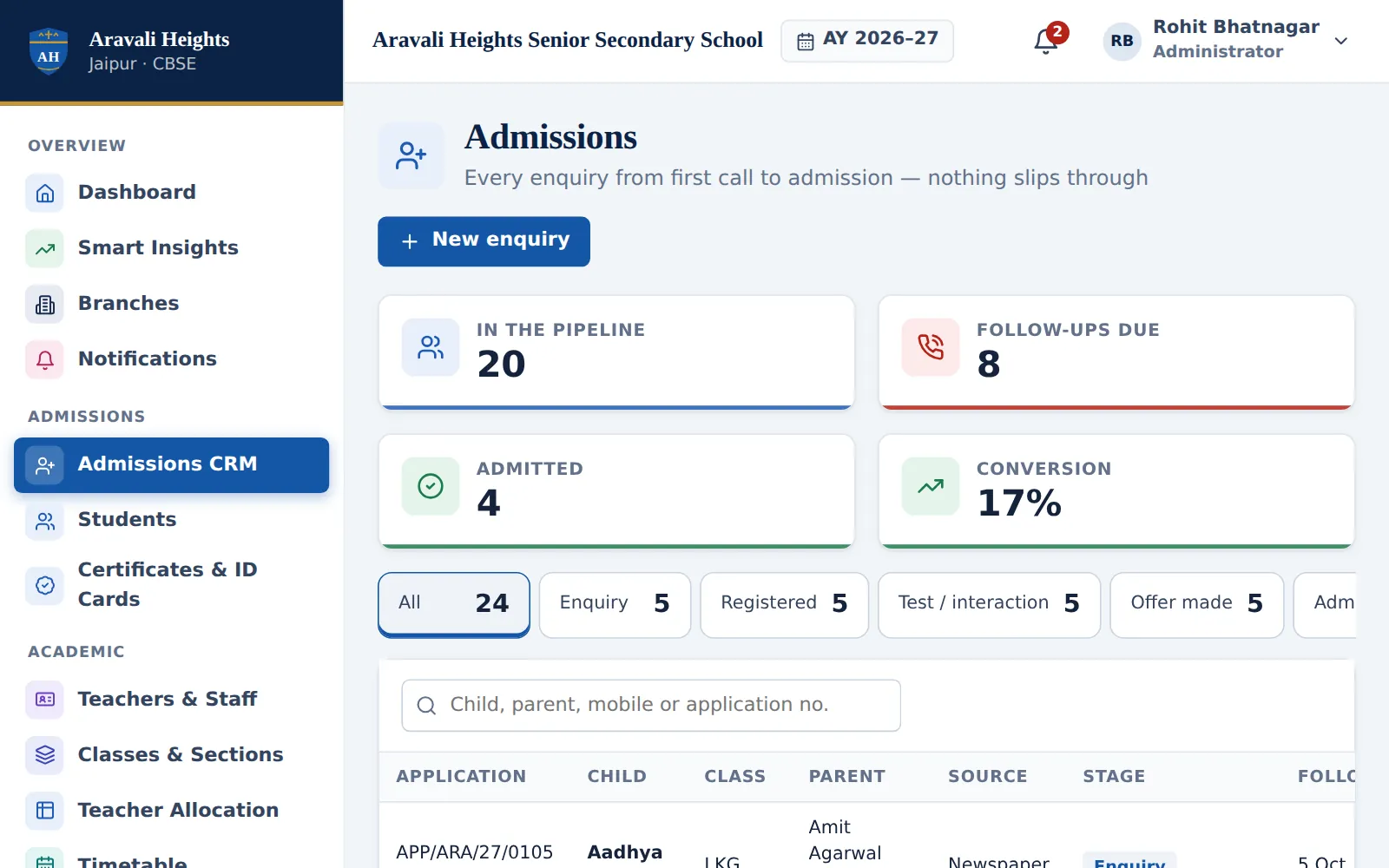 Admissions pipeline