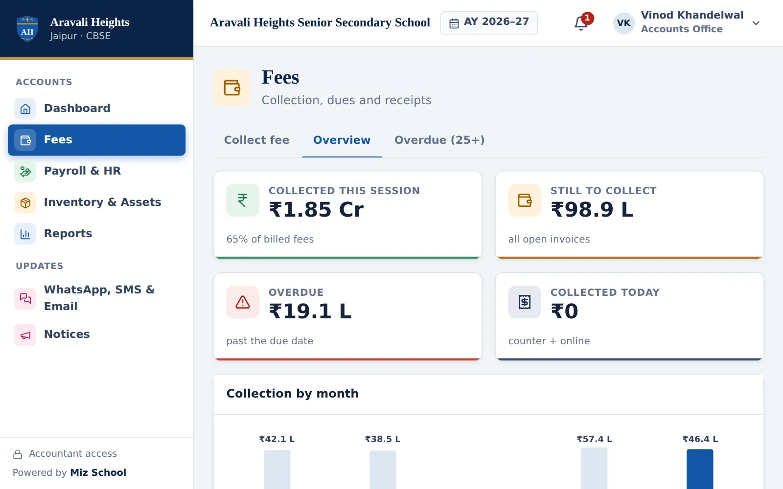 Fee collection overview