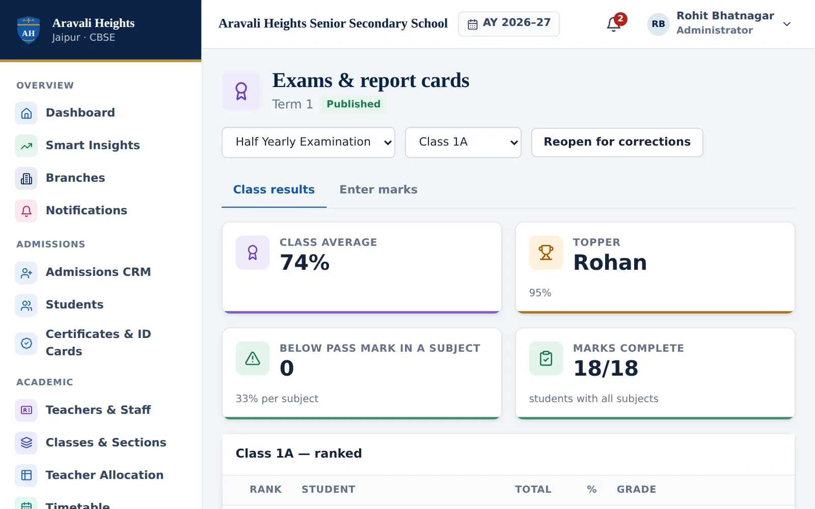 Exam results and report cards
