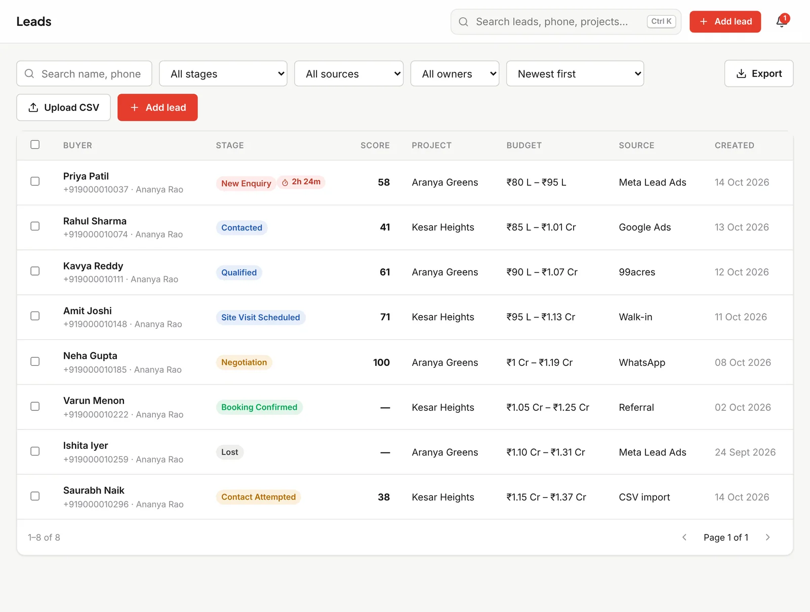 Leads list with stage, score and owner for each buyer